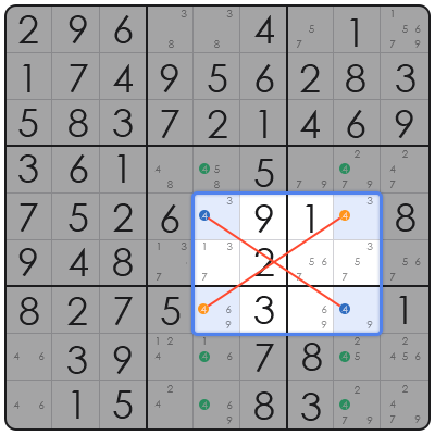 how to play sudoku quickly